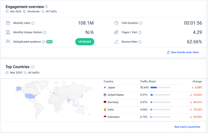 Твиттер трафик на онлифанс