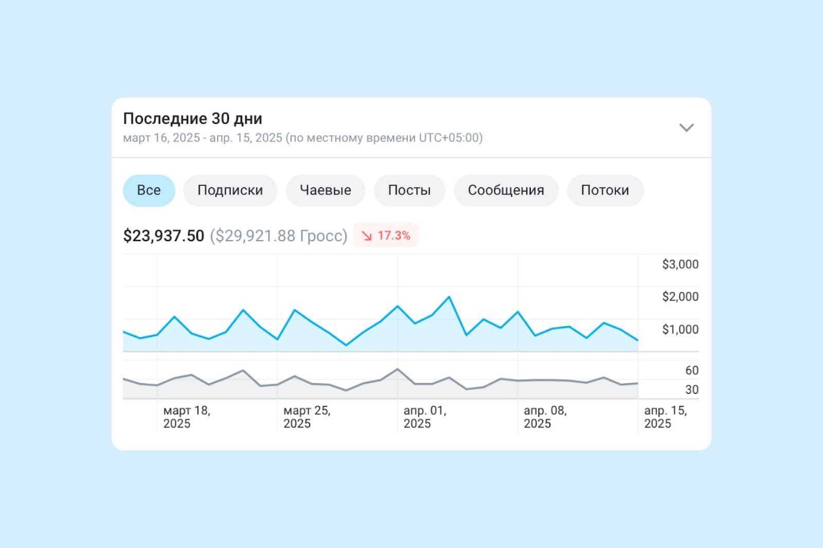 Скриншот заработка на онлифанс